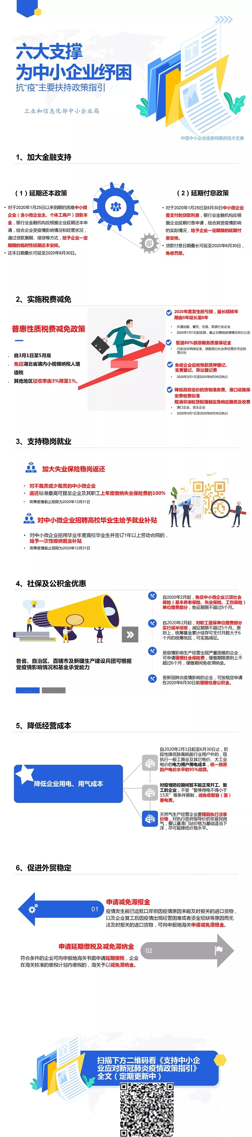 中小企業必看！抗“疫”扶持政策來為你紓困了！